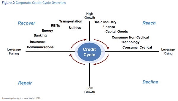 Credit Cycle Graphic
